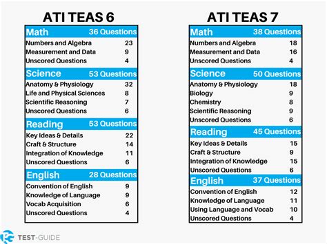 is the teas test for nursing hard|free teas practice test.